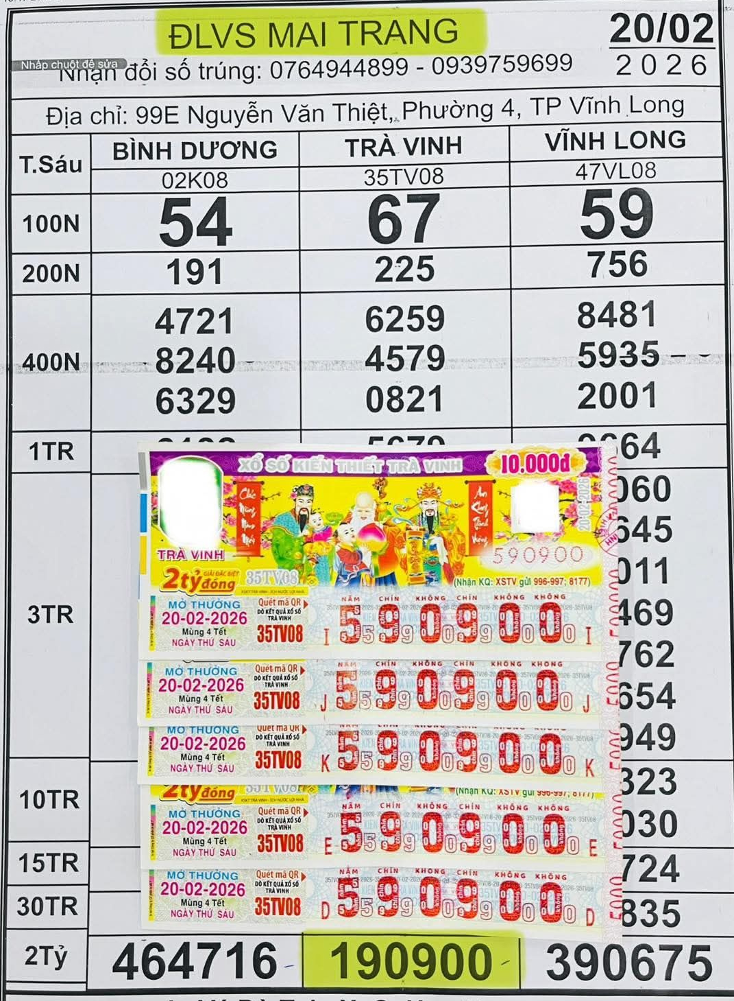 Bất ngờ với 3 giải độc đắc Xổ số miền Nam ngày 21 - 2 - 2026 - Ảnh 4.