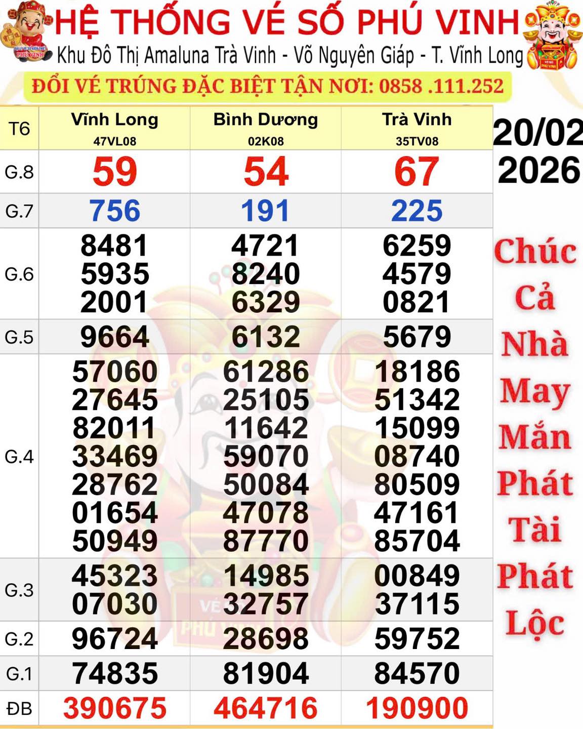 Bất ngờ với 3 giải độc đắc Xổ số miền Nam ngày 21 - 2 - 2026 - Ảnh 1.