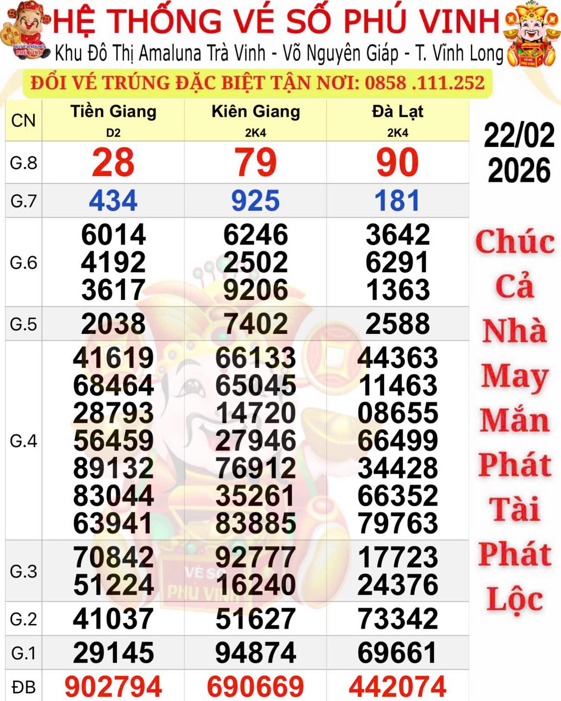 Xổ số miền Nam 2026: Người trúng độc đắc Tiền Giang và Kiên Giang Sáng mùng 7 Tết - Ảnh 1.