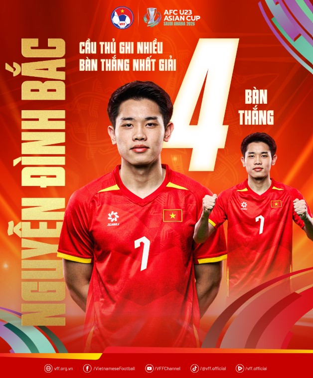 Gi&aacute; cầu thủ Việt Nam - tăng nhờ V-League - Ảnh 1.