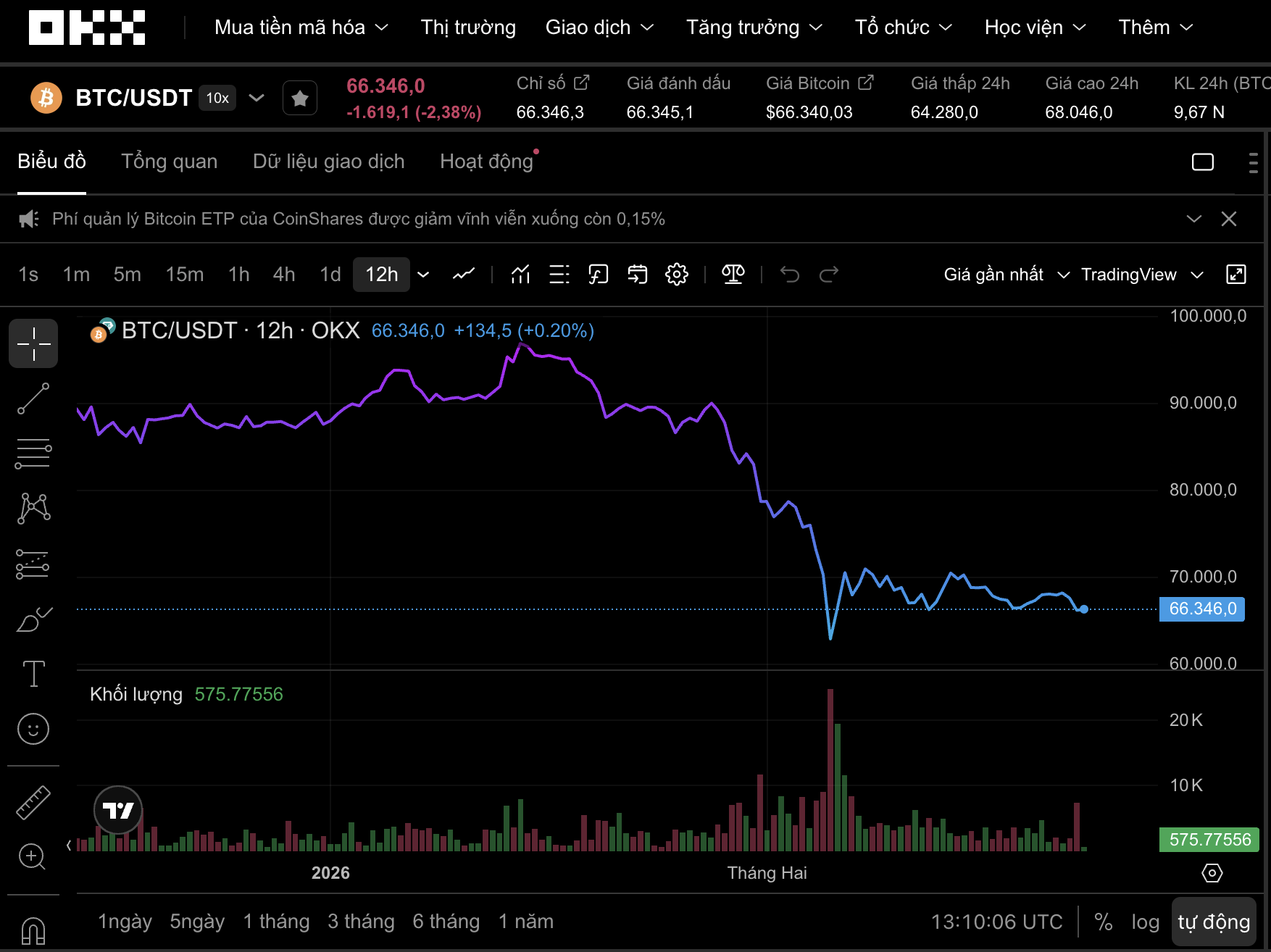 Thị trường tiền số hôm nay 23 - 2: Nhà đầu tư rút vốn khỏi Bitcoin? - Ảnh 1.