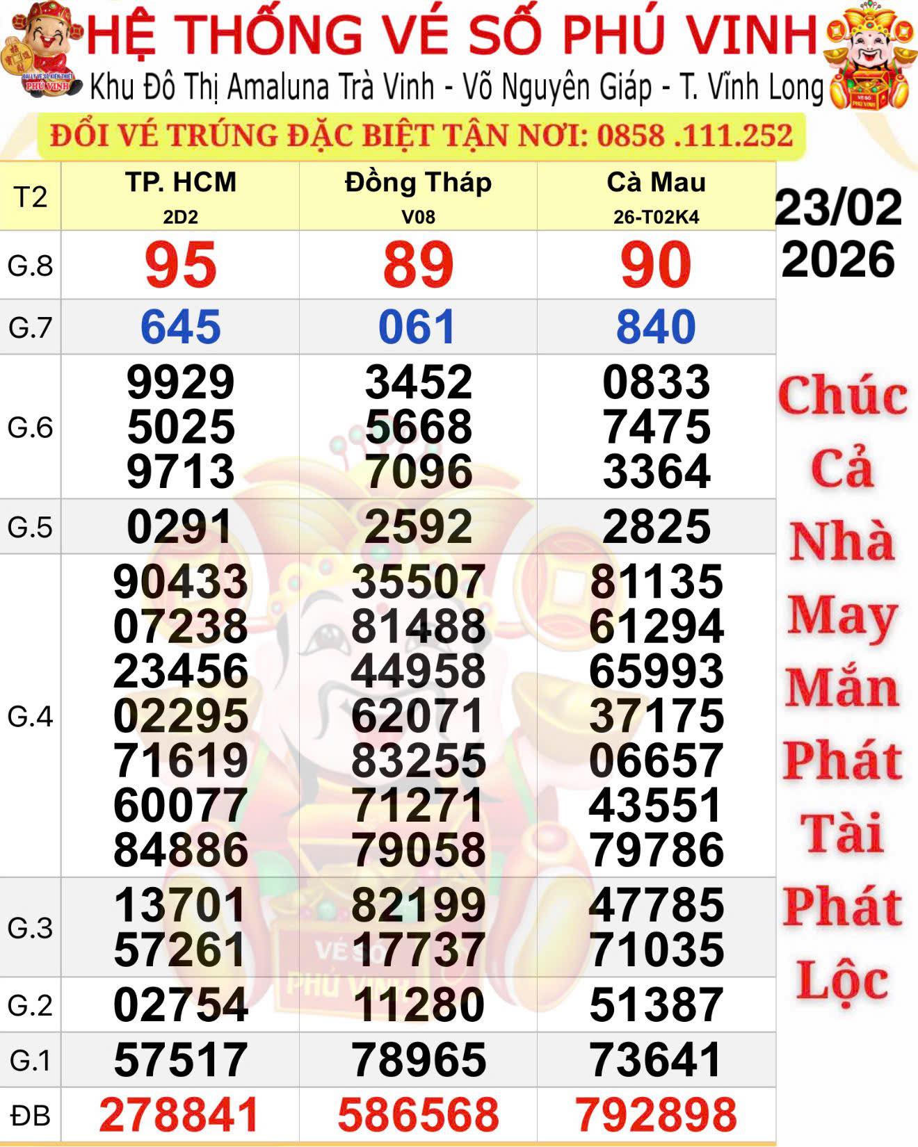 Xổ số miền Nam: Tây Ninh và Cần Thơ tiếp tục có người trúng độc đắc - Ảnh 1.