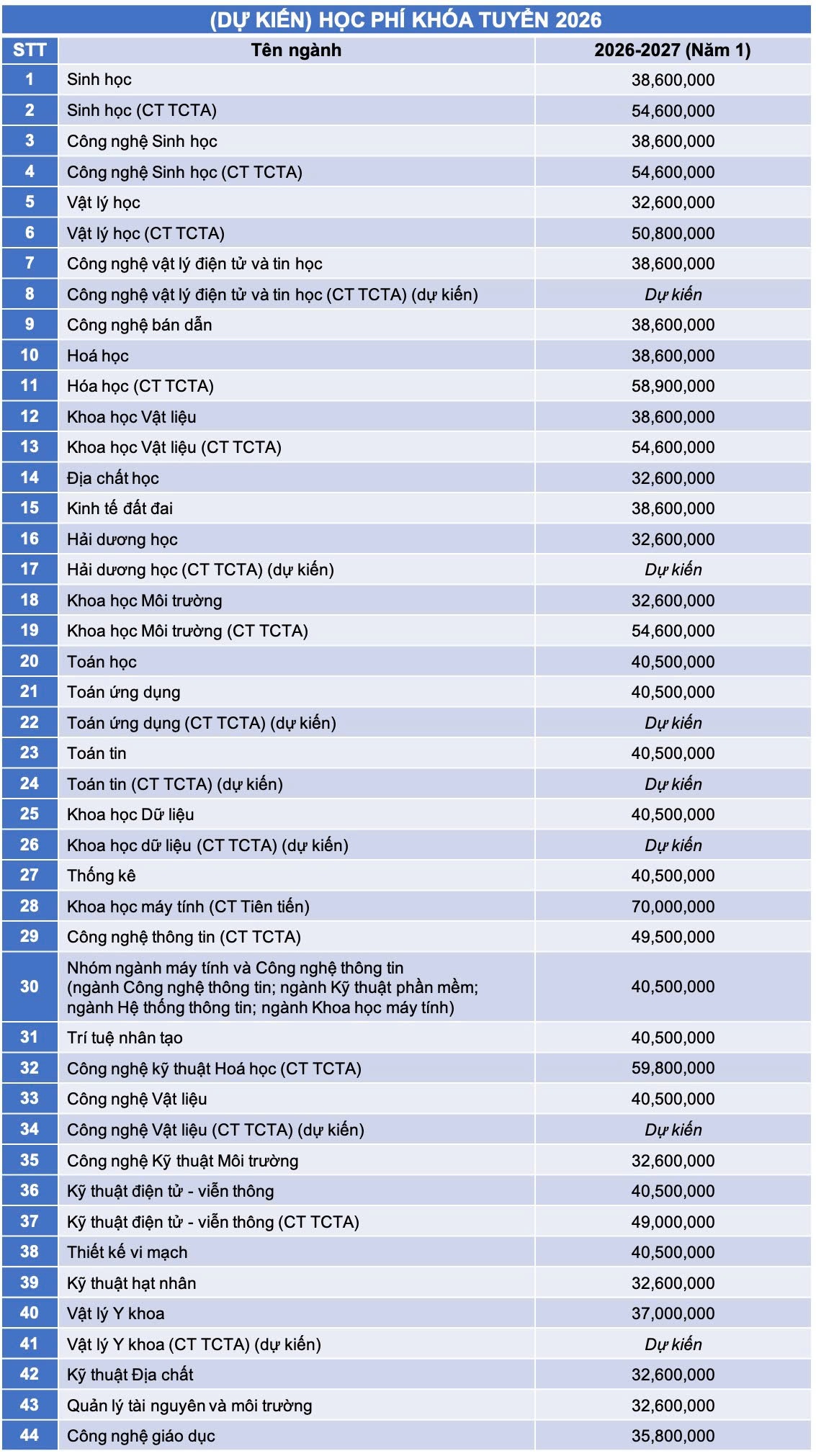 Nhiều trường thành viên của ĐHQG TPHCM đổi mới phương thức xét tuyển 2026 - Ảnh 5.