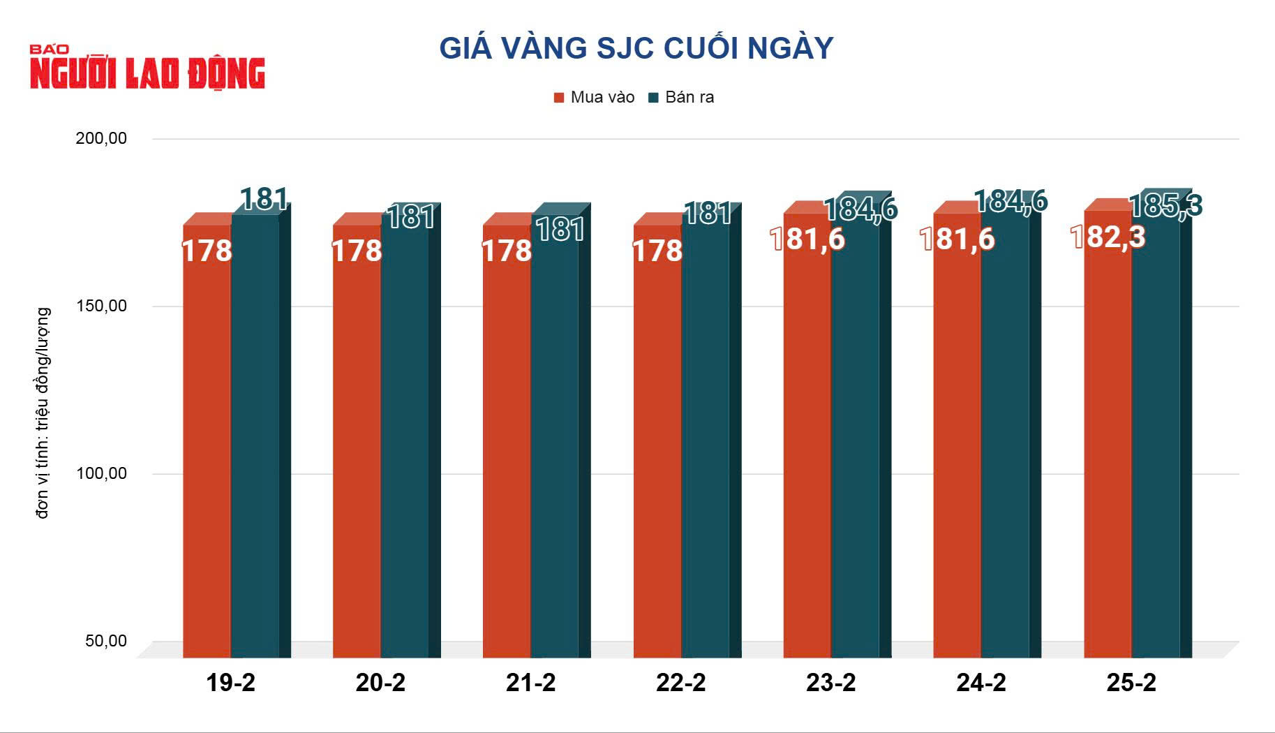 Giá vàng hôm nay 26-2: Vàng thế giới biến động mạnh - Ảnh 2.