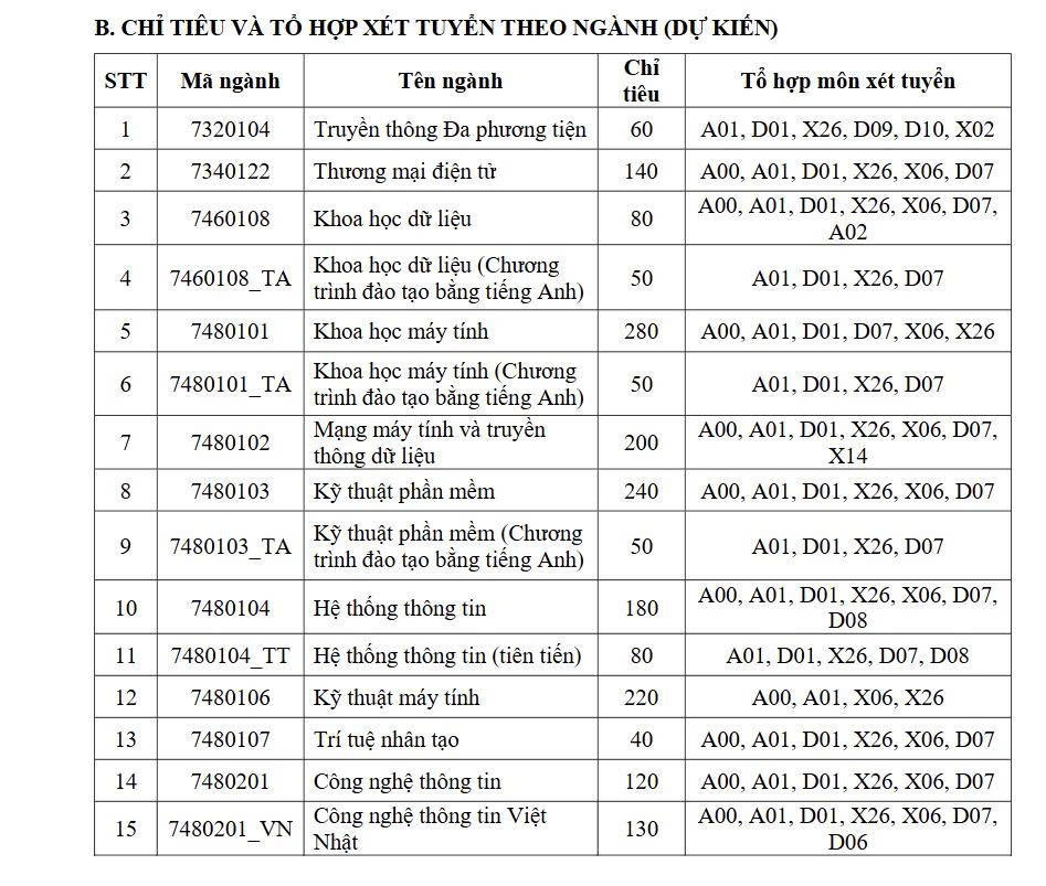 Nhiều trường thành viên của ĐHQG TPHCM đổi mới phương thức xét tuyển 2026 - Ảnh 3.