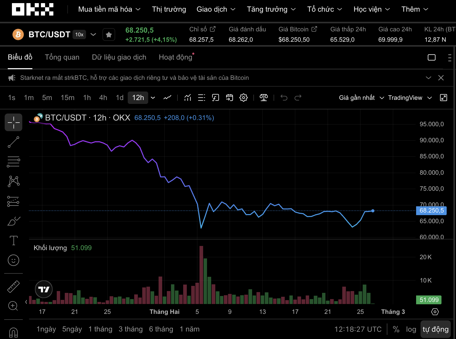 Thị trường tiền số hôm nay, 26-2: Một doanh nghiệp sẵn sàn thí điểm sàn giao dịch tài sản mã hóa - Ảnh 1.