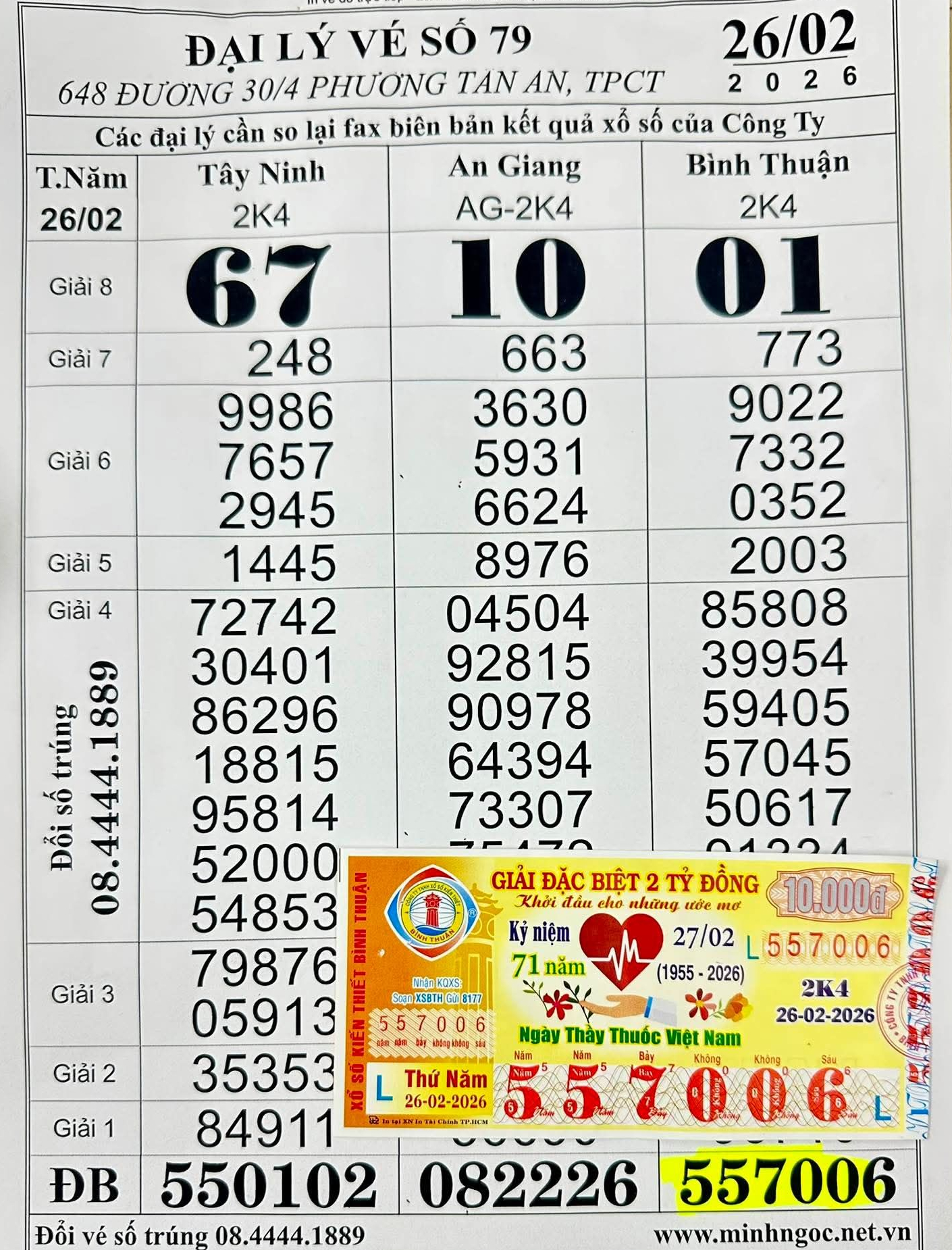 Xổ số miền Nam: 2 giải độc đắc trúng ở TPHCM và Vĩnh Long - Ảnh 1.