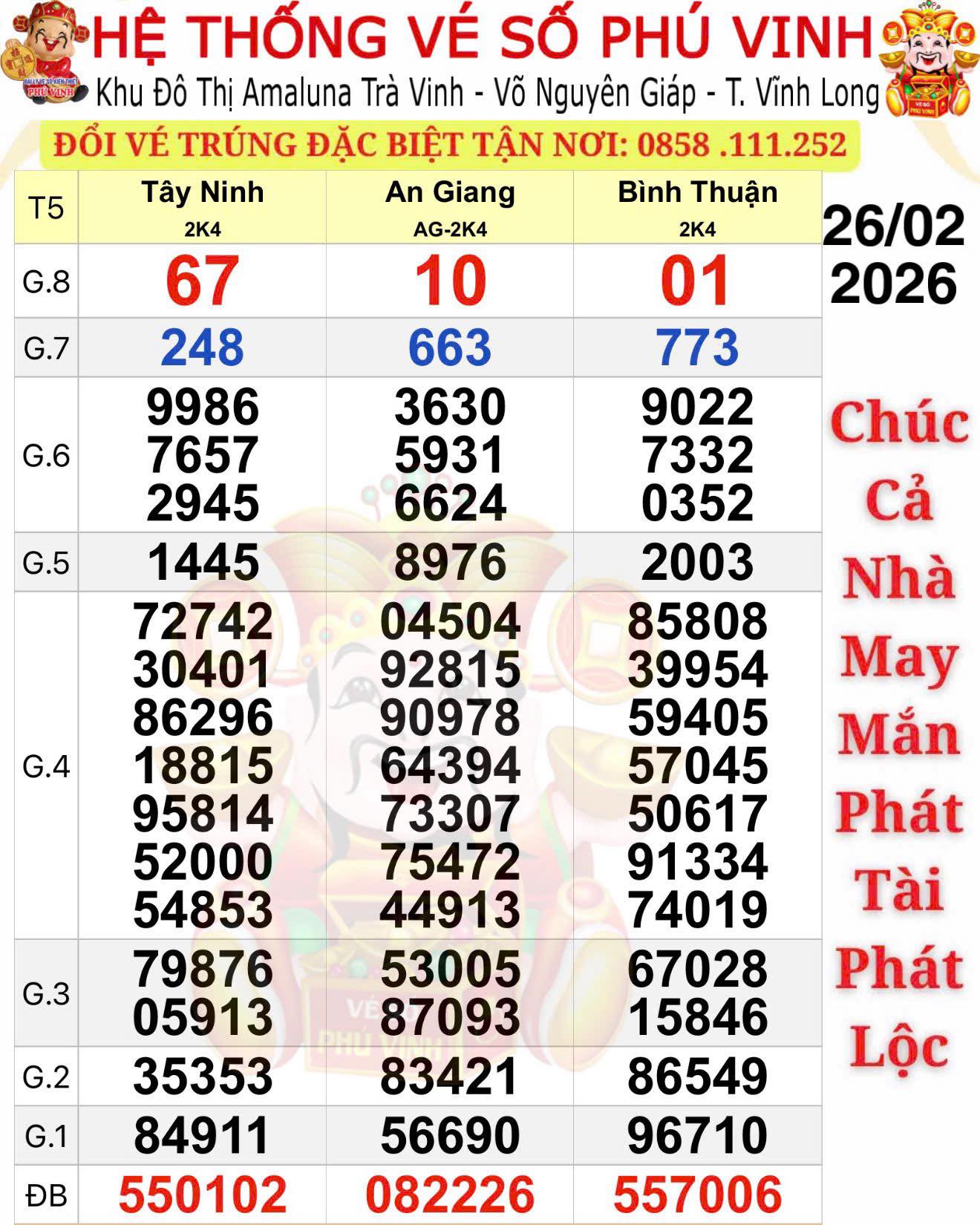 Xổ số miền Nam 2026: Trúng độc đắc tại TPHCM và Vĩnh Long - Ảnh 1.