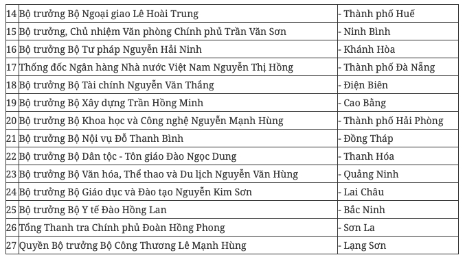 Thủ tướng Phạm Minh Chính sẽ chủ trì làm việc với Hà Nội và TPHCM  - Ảnh 2.