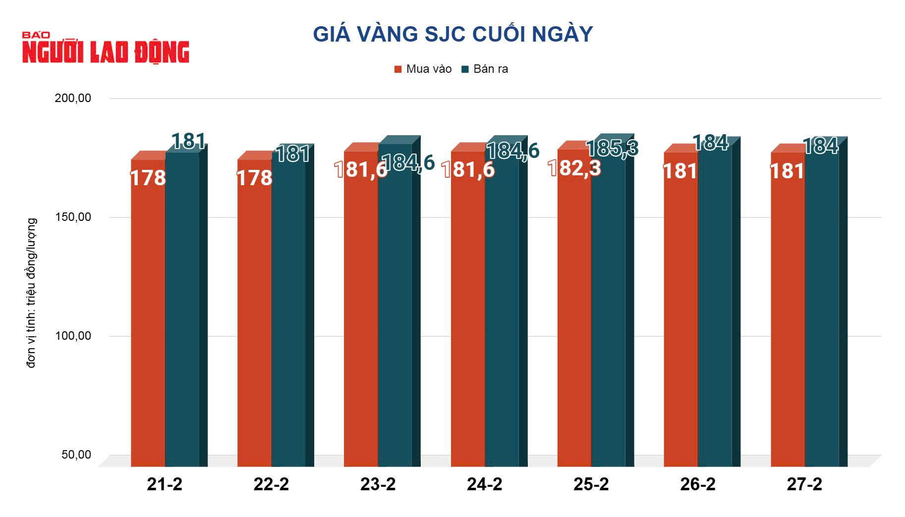 Giá vàng hôm nay 28-2: Bật tăng trở lại - Ảnh 2.