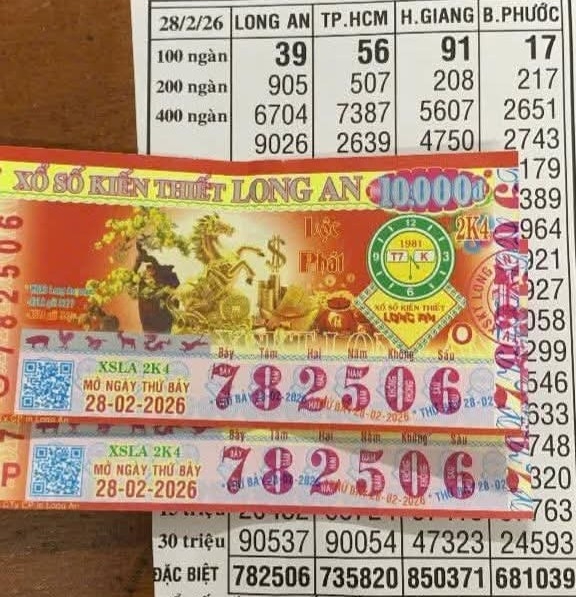 Kh&aacute;ch h&agrave;ng tr&uacute;ng độc đắc Xổ số miền Nam 2026 tại B&igrave;nh Thuận v&agrave; Long An - Ảnh 3.