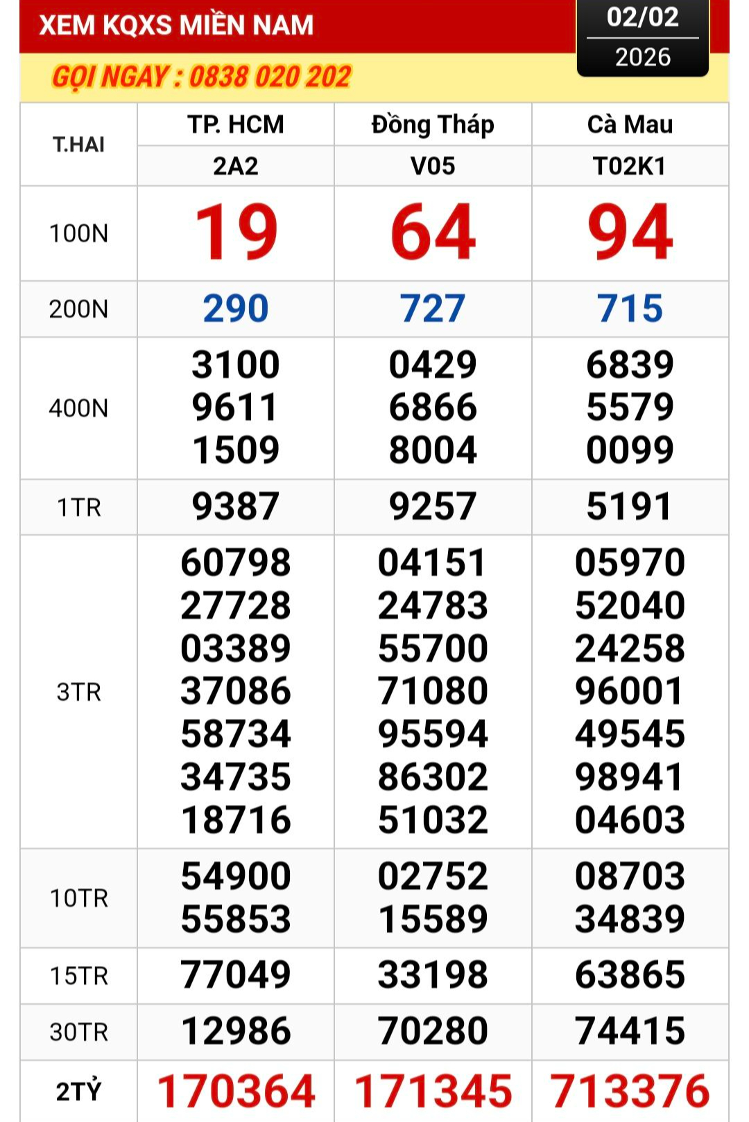 Xổ số miền Nam 2026: Người trúng độc đắc dãy số 171345 và 713376 ở TPHCM - Ảnh 1.
