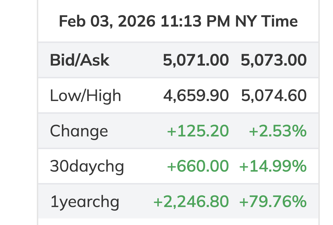 C&uacute; sập gi&aacute; v&agrave;ng 2026: Nguy&ecirc;n nh&acirc;n v&agrave; t&aacute;c động đến thị trường T&agrave;i ch&iacute;nh - Ảnh 2.