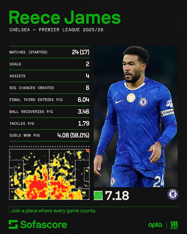 Arsenal &ldquo;l&eacute;p vế&rdquo; trong đội h&igrave;nh kết hợp với Chelsea - Ảnh 2.