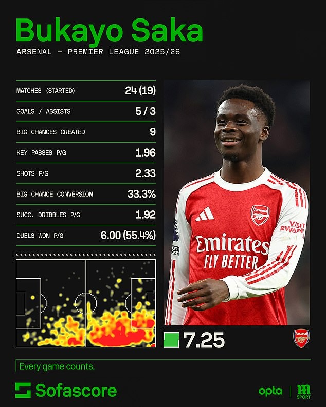 Arsenal &ldquo;l&eacute;p vế&rdquo; trong đội h&igrave;nh kết hợp với Chelsea - Ảnh 9.