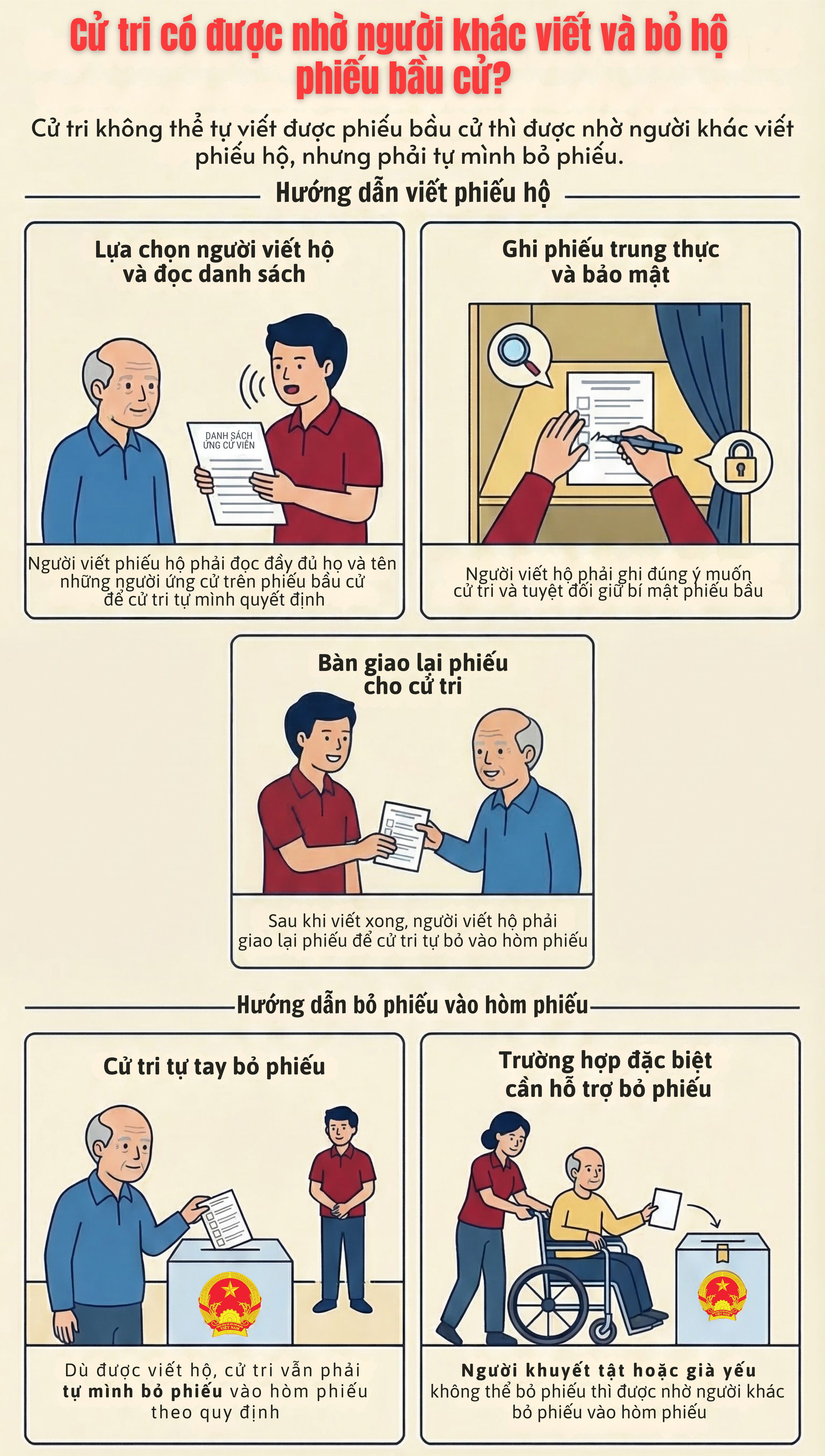 Cử tri c&oacute; được nhờ người kh&aacute;c viết v&agrave; bỏ hộ phiếu bầu cử? - Ảnh 1.