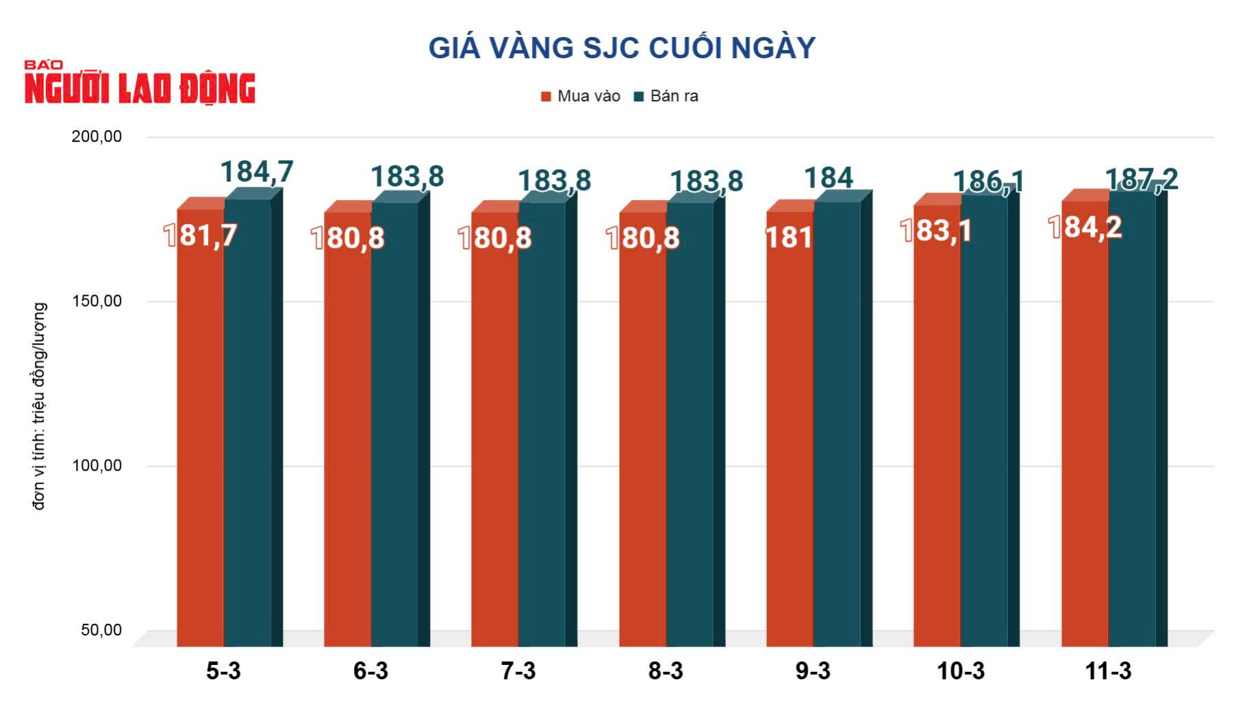 Giá vàng hôm nay 12-3: Đảo chiều đi xuống - Ảnh 2.