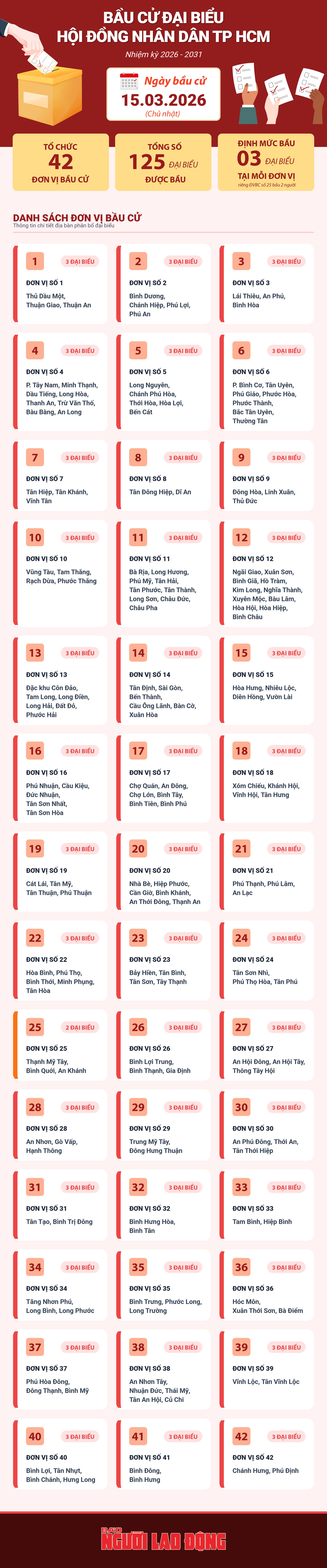 Cử tri TPHCM h&acirc;n hoan đi bầu cử - Ảnh 2.