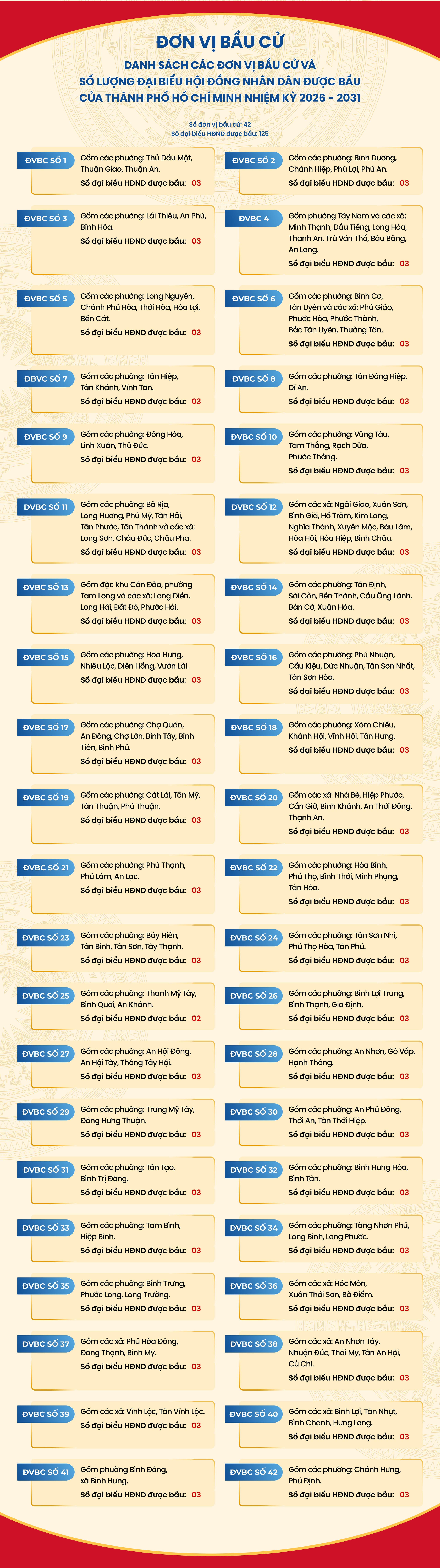 Cử tri TPHCM h&acirc;n hoan đi bầu cử - Ảnh 1.