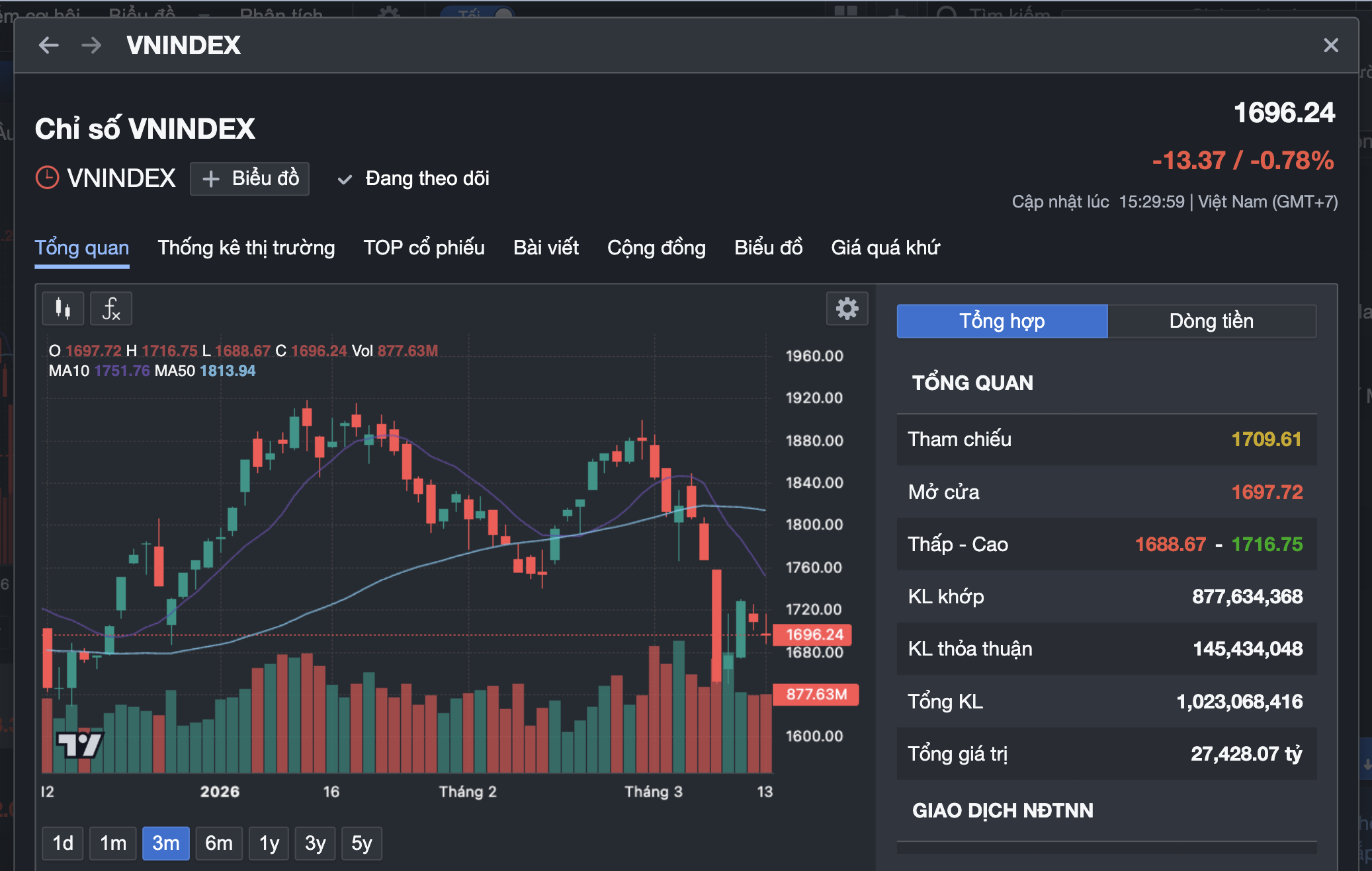 Chiến lược đầu tư vàng và chứng khoán an toàn cho nhà đầu tư bền vững - Ảnh 3. Chiến lược đầu tư vàng và chứng khoán an toàn cho nhà đầu tư bền vững - Ảnh 3.