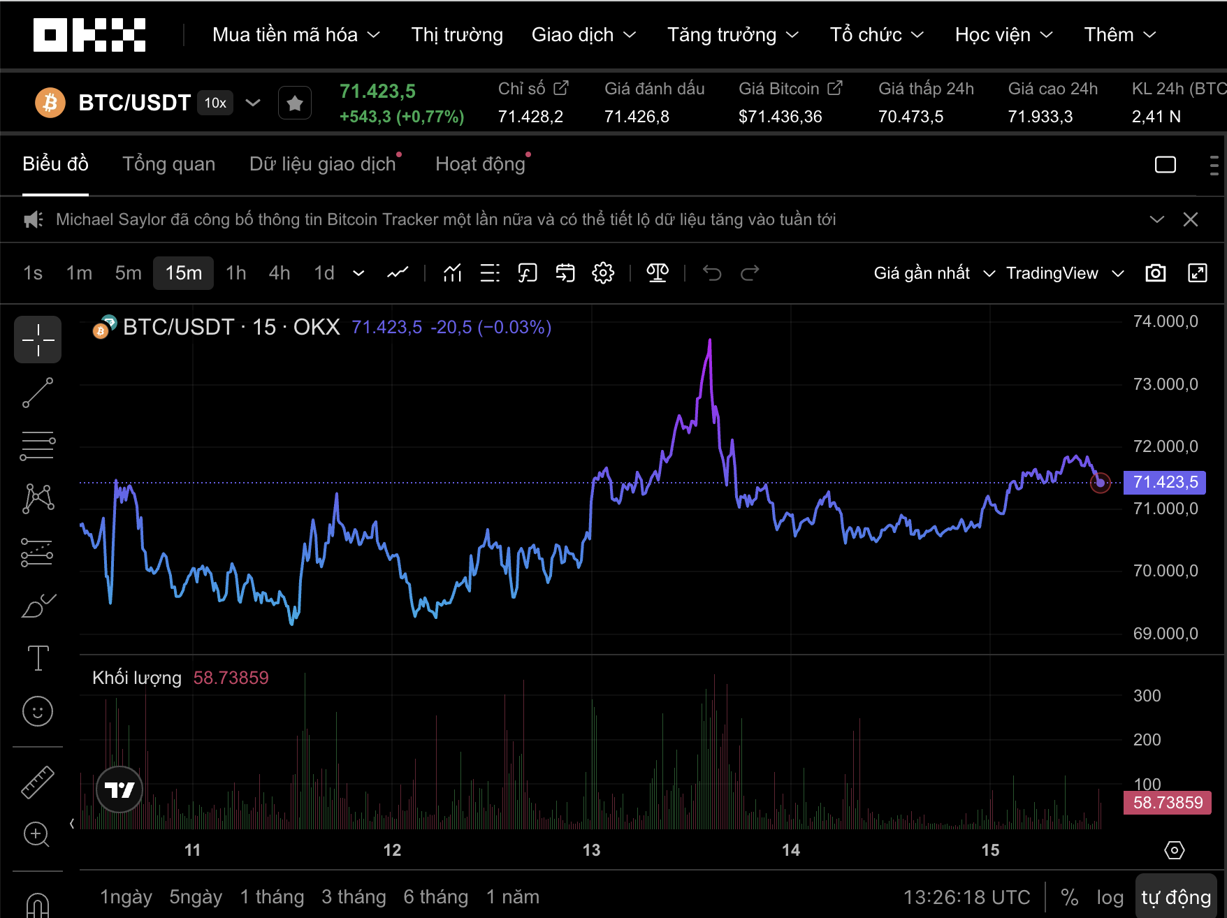 Tín hiệu đáng chú ý của Bitcoin giữa căng thẳng Mỹ - Iran ngày 15 - 3 - 2026 - Ảnh 1. Tín hiệu đáng chú ý của Bitcoin giữa căng thẳng Mỹ - Iran ngày 15 - 3 - 2026 - Ảnh 1.