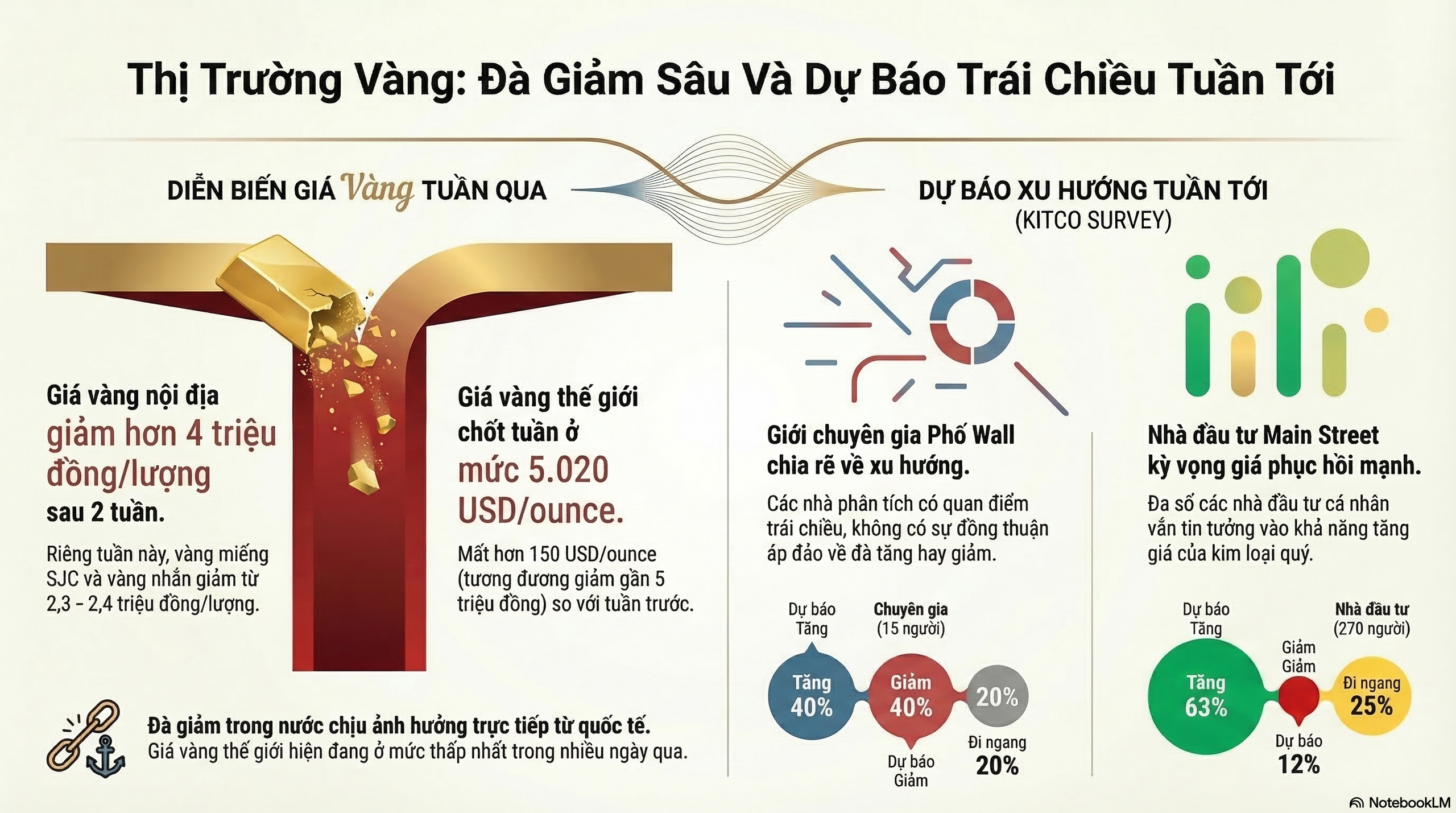 Giá vàng hôm nay 15 - 3: Dự báo giá vàng và xu hướng thị trường kinh tế - Ảnh 3. Giá vàng hôm nay 15 - 3: Dự báo giá vàng và xu hướng thị trường kinh tế - Ảnh 3.