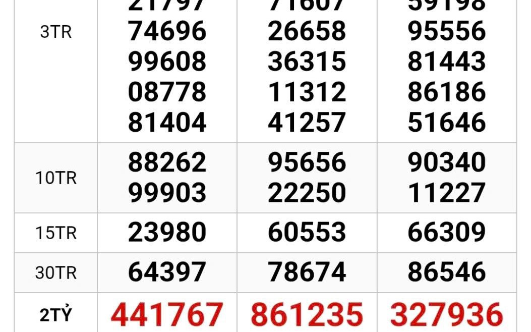 Mua vé số lúc chờ nhổ răng, một người đàn ông trúng độc đắc 8 tỉ đồng - Ảnh 2.