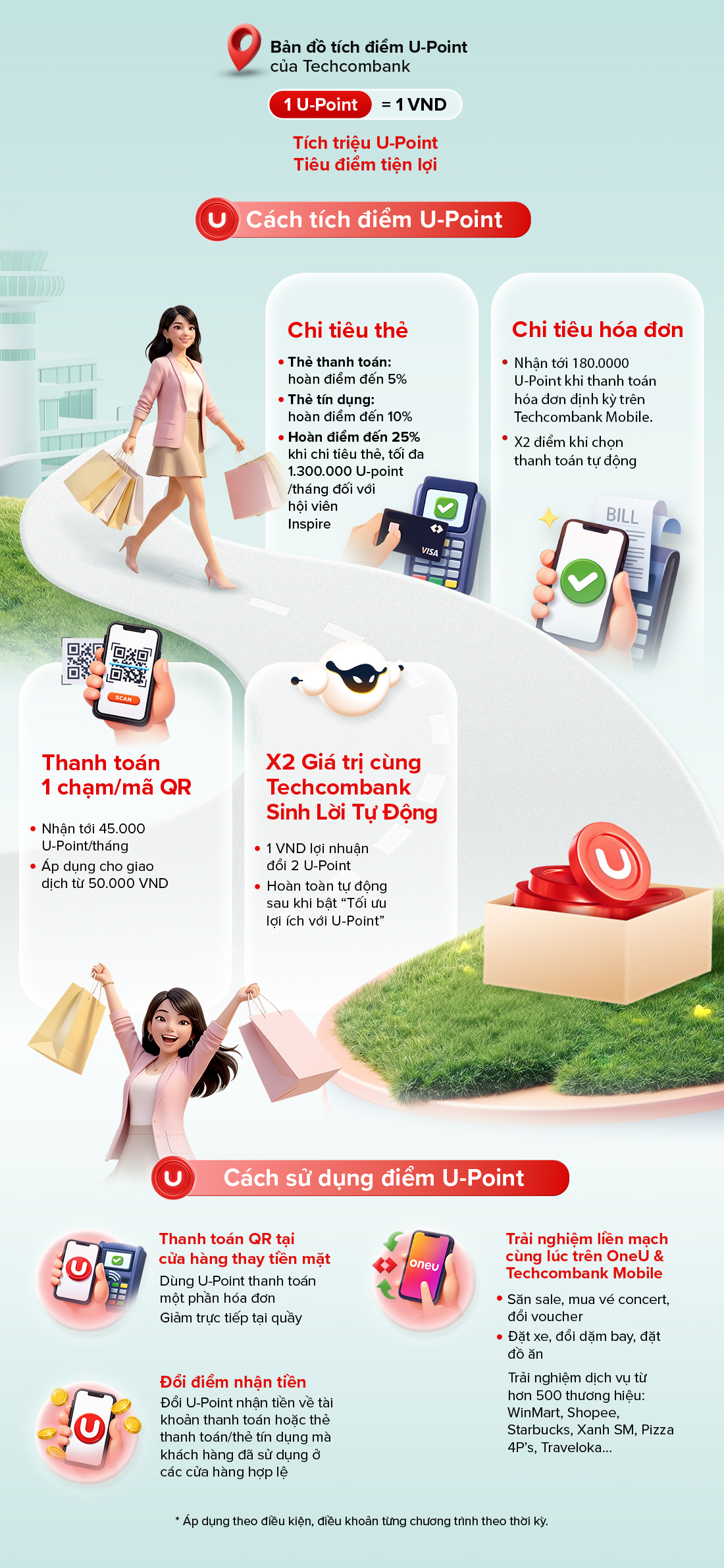 Cách Techcombank giúp người dùng tối ưu lợi ích từ mọi chi tiêu hằng ngày - Ảnh 1.