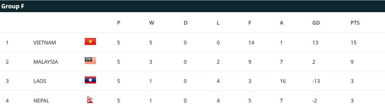 Báo chí Đông Nam Á: “Giấc mơ của Malaysia đã tan vỡ” - Ảnh 2.