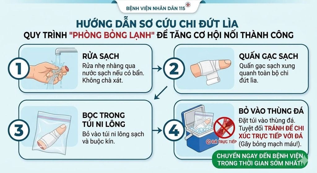 Tay bị máy cắt giấy làm đứt lìa 4 ngón, bệnh nhân được nối thành công - Ảnh 3.