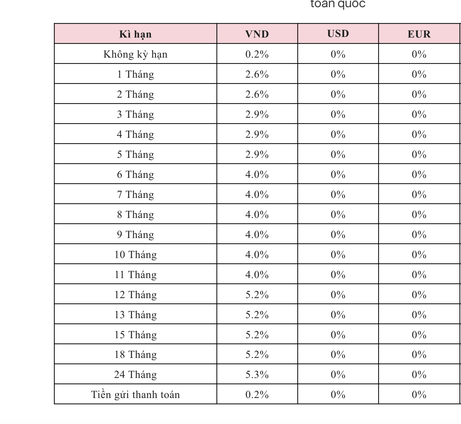 L&atilde;i suất gửi tiết kiệm Vietcombank th&aacute;ng 3 - 2026 , gửi 500 triệu l&atilde;i cao nhất l&agrave; bao nhi&ecirc;u? - Ảnh 4.