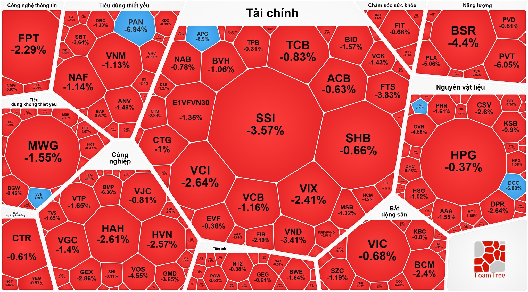 Thị trường chứng khoán việt nam 2026: Áp lực bán giảm điểm VN - Index - Ảnh 1.