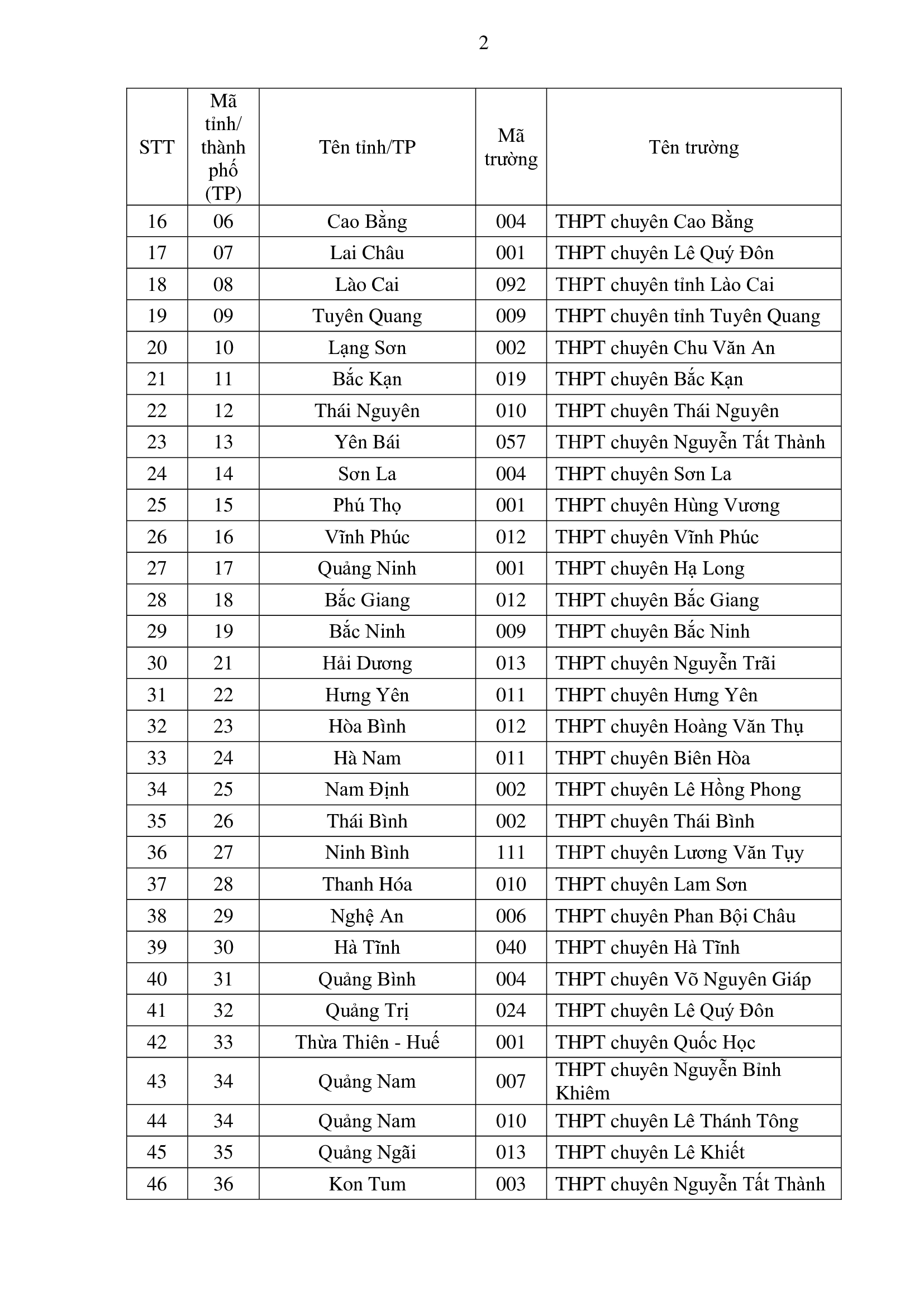 Xét tuyển vào ĐHQG TPHCM, thí sinh lưu ý điều này - Ảnh 4.