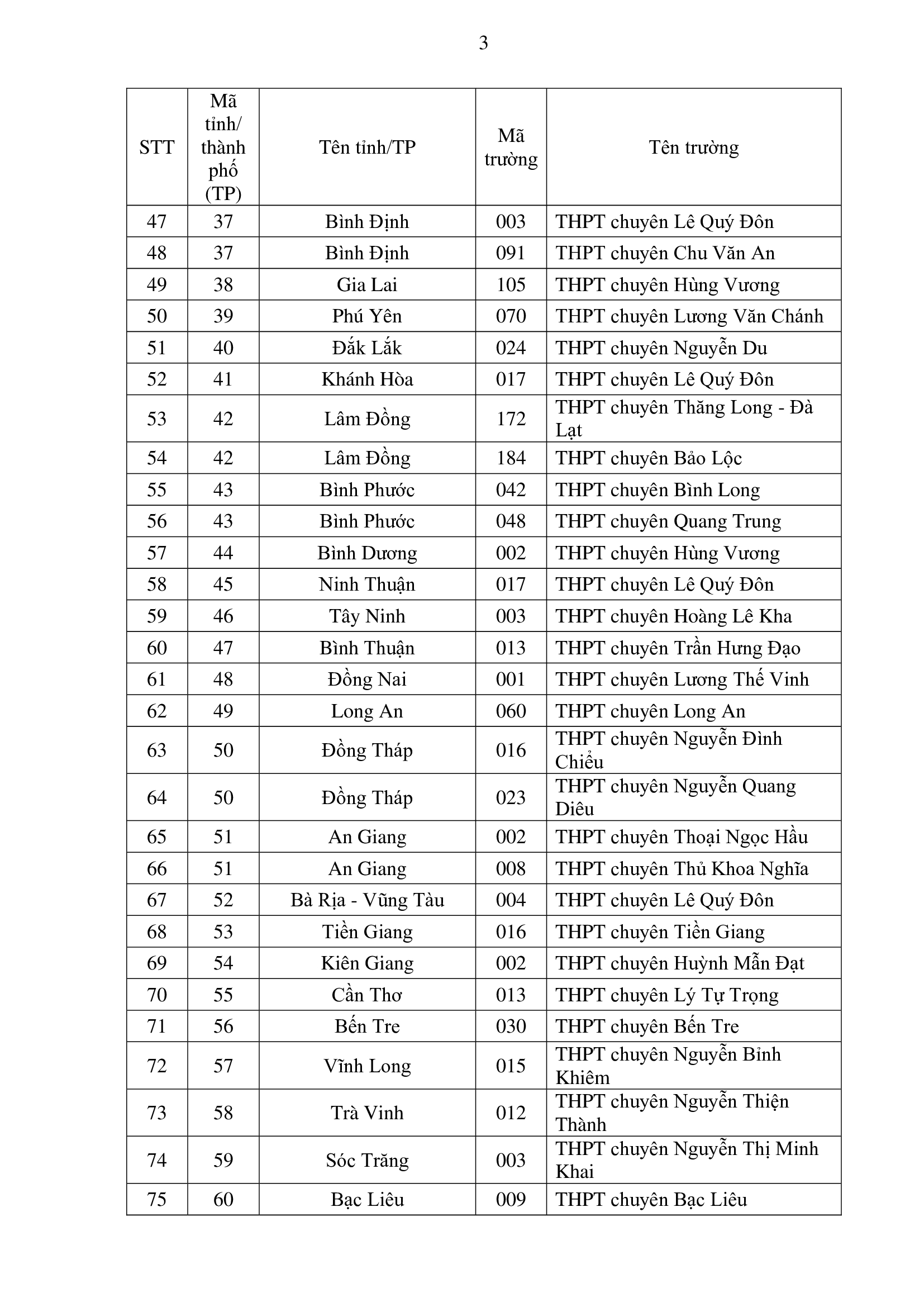 Xét tuyển vào ĐHQG TPHCM, thí sinh lưu ý điều này - Ảnh 5.