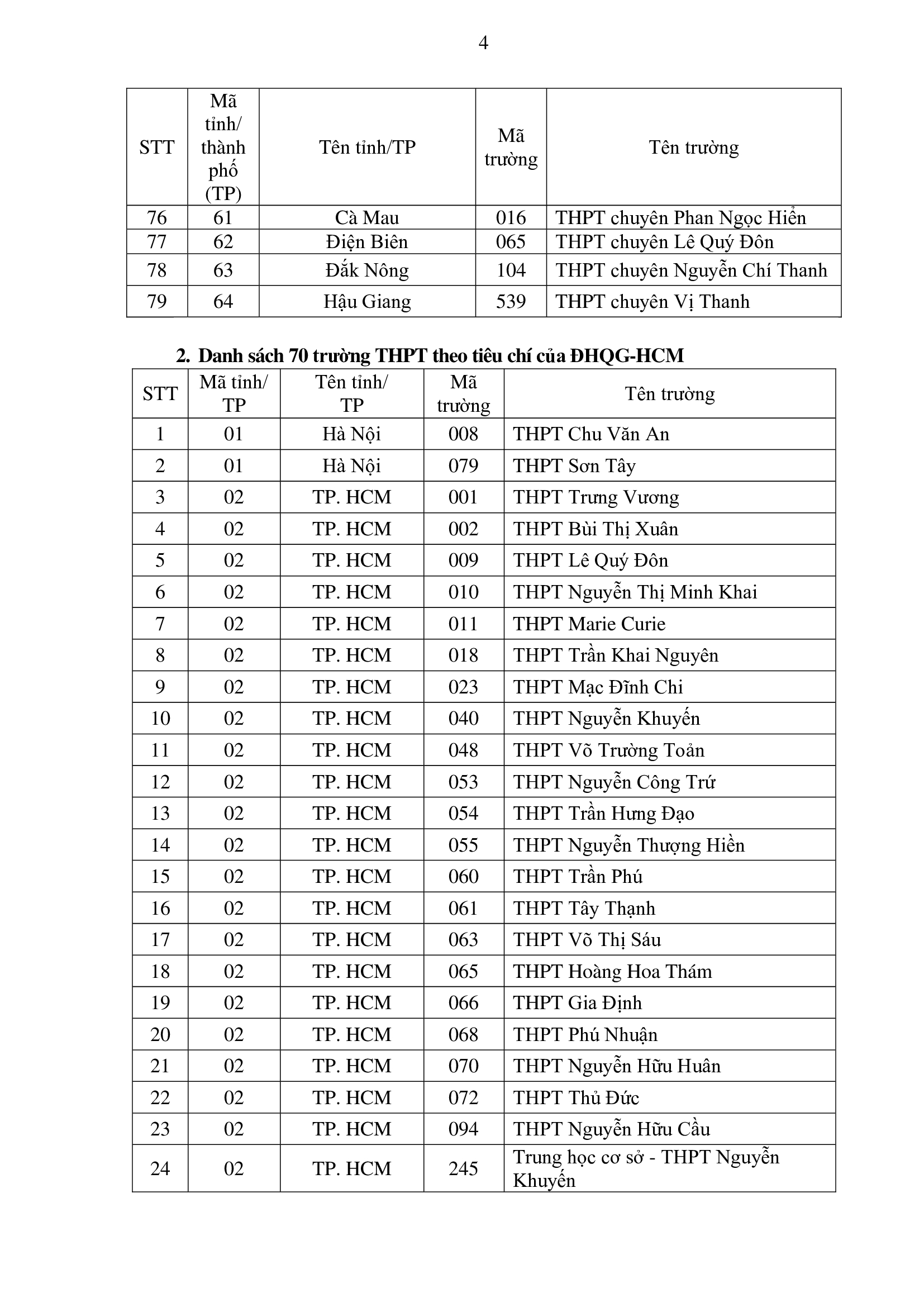 Xét tuyển vào ĐHQG TPHCM, thí sinh lưu ý điều này - Ảnh 6.