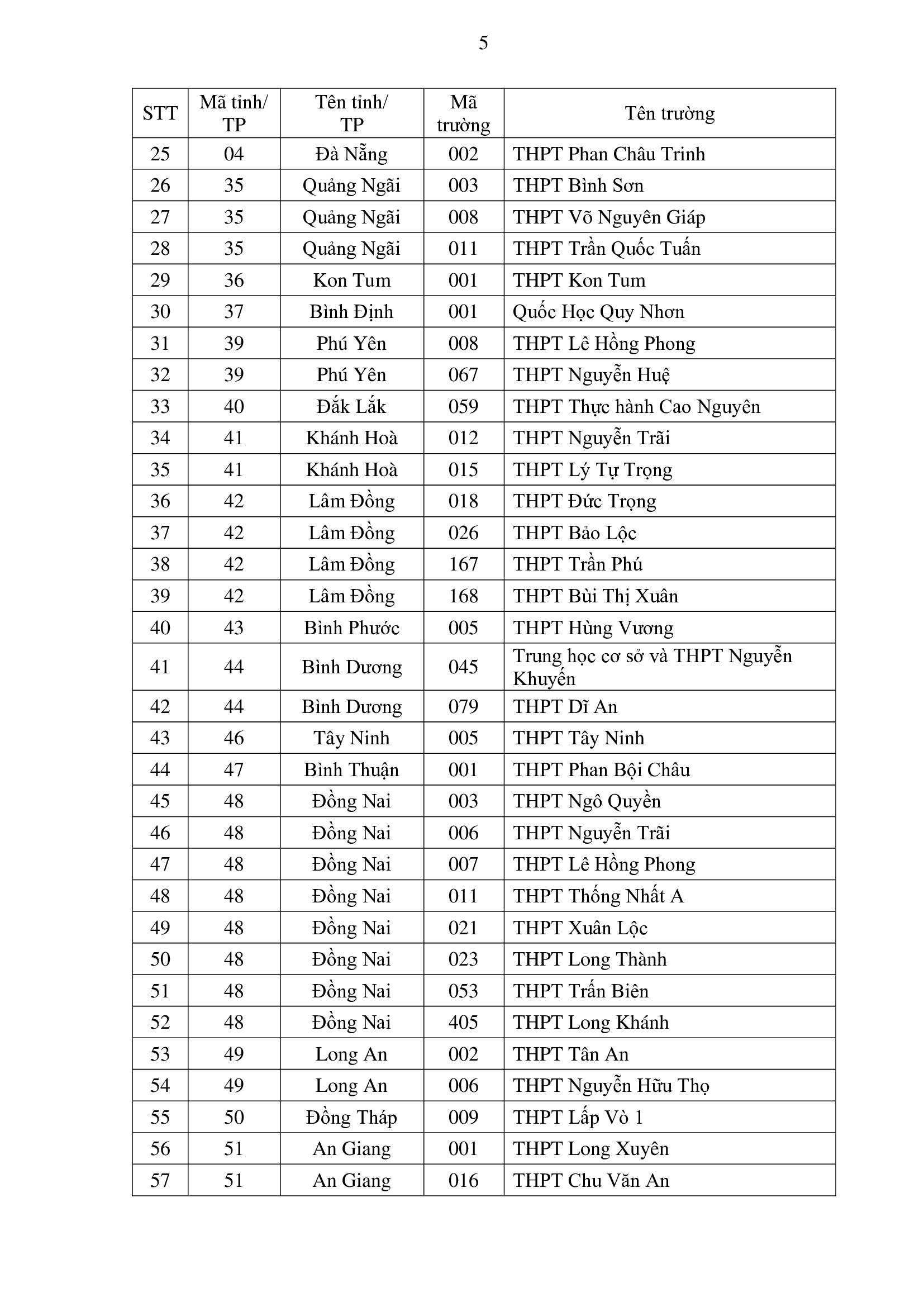 Xét tuyển vào ĐHQG TPHCM, thí sinh lưu ý điều này - Ảnh 7.
