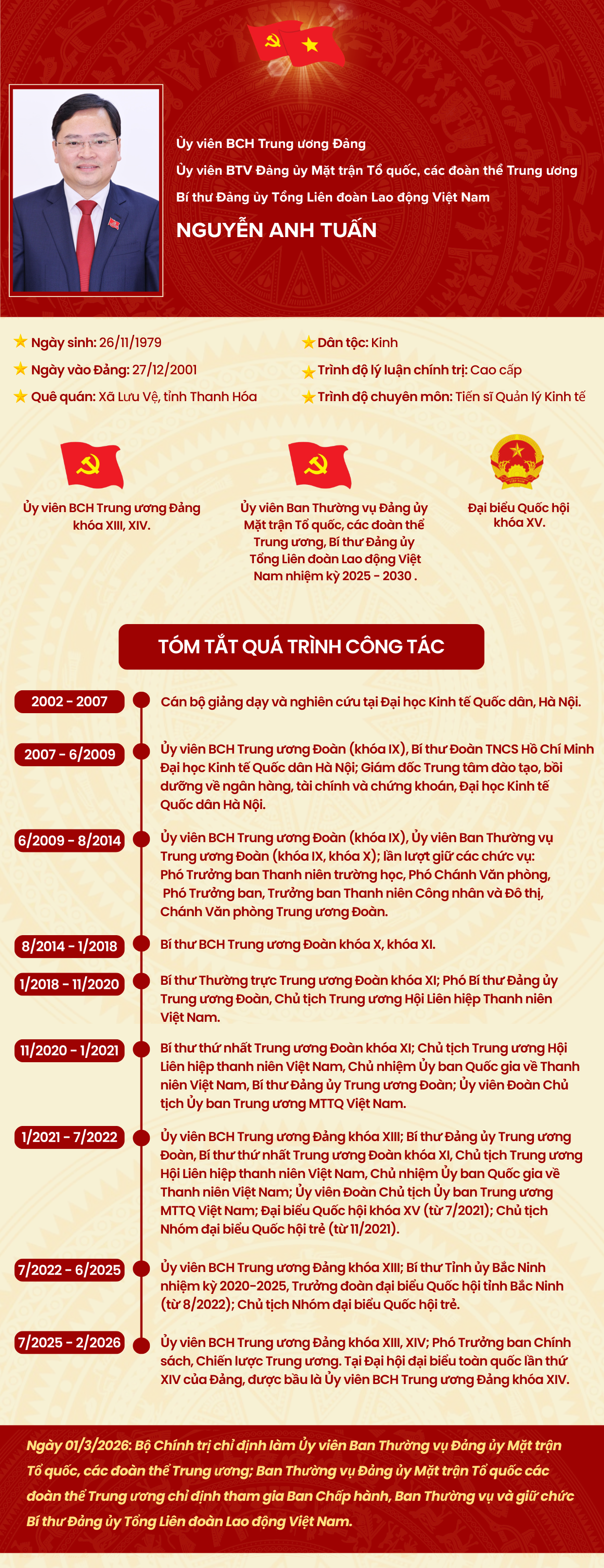 Ông Nguyễn Anh Tuấn giữ chức Bí thư đảng ủy Tổng Liên đoàn Lao động Việt Nam 2026 - Ảnh 2. Ông Nguyễn Anh Tuấn giữ chức Bí thư đảng ủy Tổng Liên đoàn Lao động Việt Nam 2026 - Ảnh 2.