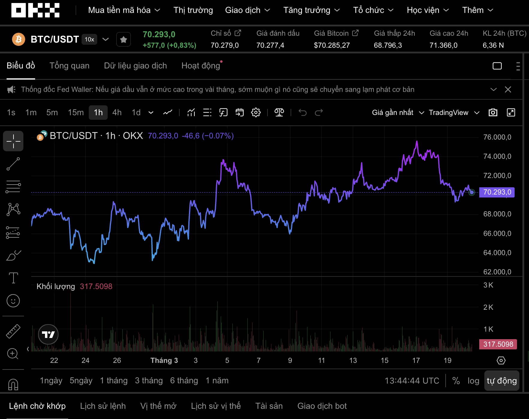 Thị trường tiền số hôm nay 20 - 3: Bước đi mới trong bảo vệ tài sản số tại Việt Nam - Ảnh 1. Thị trường tiền số hôm nay 20 - 3: Bước đi mới trong bảo vệ tài sản số tại Việt Nam - Ảnh 1.