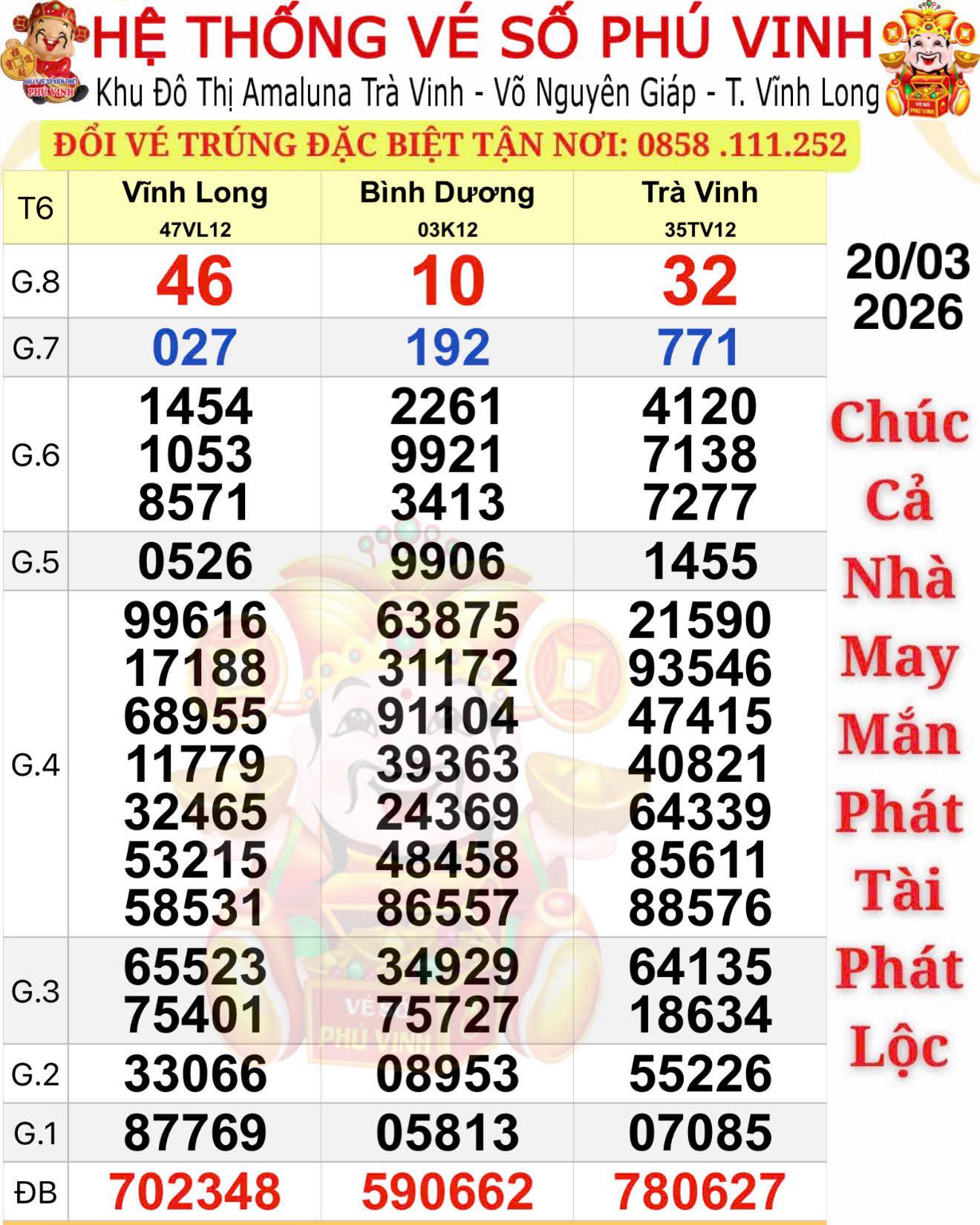 Xổ số miền Nam 21 - 3: Khách hàng trúng giải độc đắc tại TPHCM và Tây Ninh - Ảnh 1.