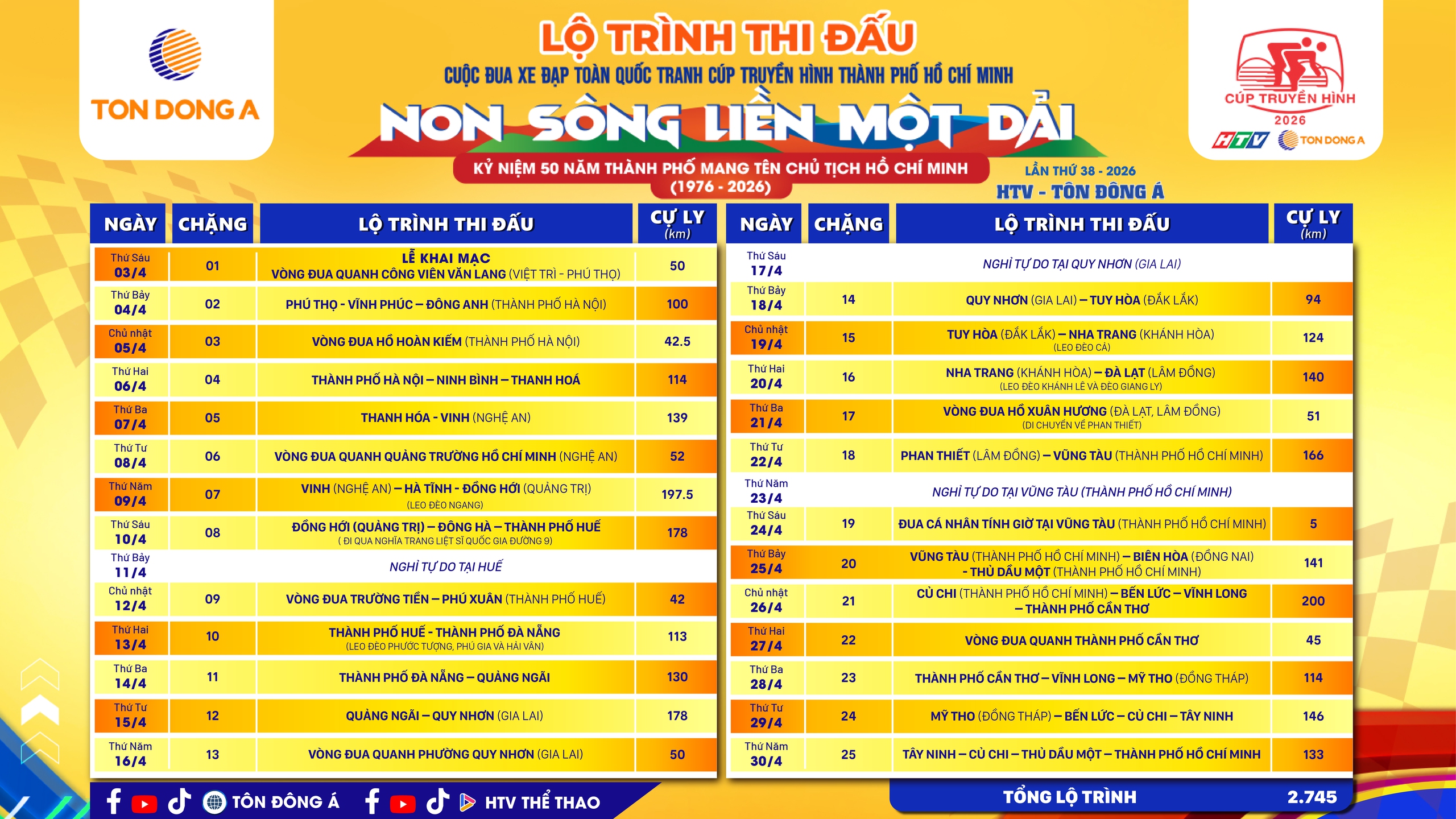 Giải xe đạp C&uacute;p Truyền h&igrave;nh TP HCM HTV-T&ocirc;n Đ&ocirc;ng &Aacute; 2026: H&agrave;nh tr&igrave;nh từ đất Tổ đến th&agrave;nh phố B&aacute;c   - Ảnh 2.