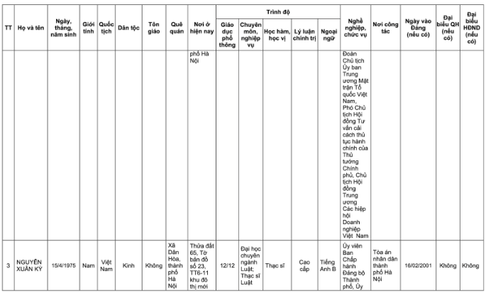 Danh sách 32 đại biểu Quốc hội khóa XVI tại TP Hà Nội năm 2026 - Ảnh 11. Danh sách 32 đại biểu Quốc hội khóa XVI tại TP Hà Nội năm 2026 - Ảnh 11.