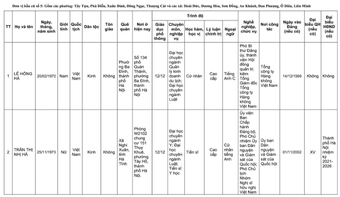 Danh sách 32 đại biểu Quốc hội khóa XVI tại TP Hà Nội năm 2026 - Ảnh 13. Danh sách 32 đại biểu Quốc hội khóa XVI tại TP Hà Nội năm 2026 - Ảnh 13.