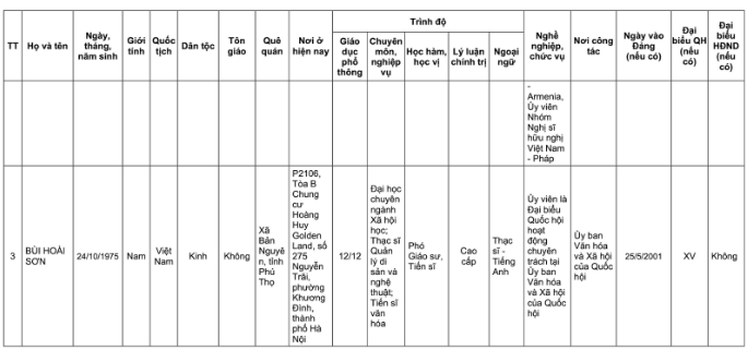 Danh sách 32 đại biểu Quốc hội khóa XVI tại TP Hà Nội năm 2026 - Ảnh 14. Danh sách 32 đại biểu Quốc hội khóa XVI tại TP Hà Nội năm 2026 - Ảnh 14.