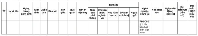 Danh sách 32 đại biểu Quốc hội khóa XVI tại TP Hà Nội năm 2026 - Ảnh 17. Danh sách 32 đại biểu Quốc hội khóa XVI tại TP Hà Nội năm 2026 - Ảnh 17.