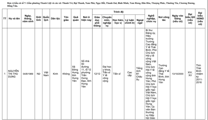 Danh sách 32 đại biểu Quốc hội khóa XVI tại TP Hà Nội năm 2026 - Ảnh 18. Danh sách 32 đại biểu Quốc hội khóa XVI tại TP Hà Nội năm 2026 - Ảnh 18.