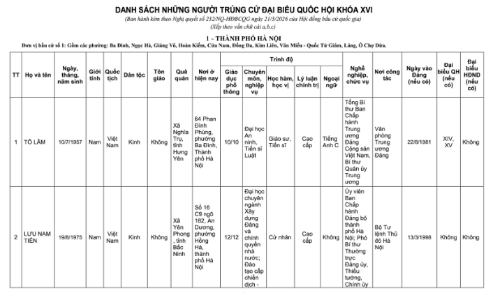 Danh sách 32 đại biểu Quốc hội khóa XVI tại TP Hà Nội năm 2026 - Ảnh 2. Danh sách 32 đại biểu Quốc hội khóa XVI tại TP Hà Nội năm 2026 - Ảnh 2.