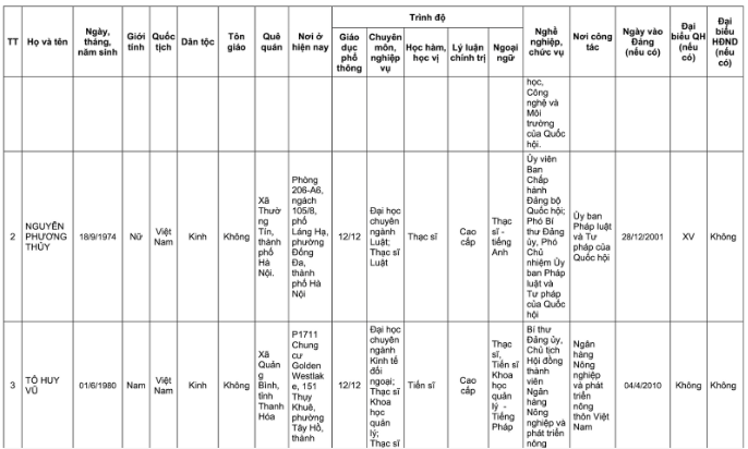 Danh sách 32 đại biểu Quốc hội khóa XVI tại TP Hà Nội năm 2026 - Ảnh 21. Danh sách 32 đại biểu Quốc hội khóa XVI tại TP Hà Nội năm 2026 - Ảnh 21.