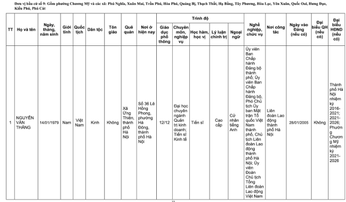 Danh sách 32 đại biểu Quốc hội khóa XVI tại TP Hà Nội năm 2026 - Ảnh 23. Danh sách 32 đại biểu Quốc hội khóa XVI tại TP Hà Nội năm 2026 - Ảnh 23.