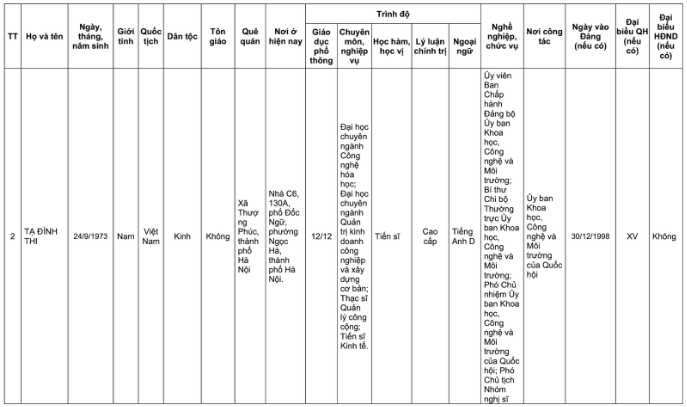 Danh sách 32 đại biểu Quốc hội khóa XVI tại TP Hà Nội năm 2026 - Ảnh 24. Danh sách 32 đại biểu Quốc hội khóa XVI tại TP Hà Nội năm 2026 - Ảnh 24.