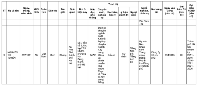 Danh sách 32 đại biểu Quốc hội khóa XVI tại TP Hà Nội năm 2026 - Ảnh 25. Danh sách 32 đại biểu Quốc hội khóa XVI tại TP Hà Nội năm 2026 - Ảnh 25.